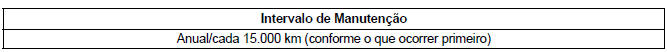 Manutenção Periódica