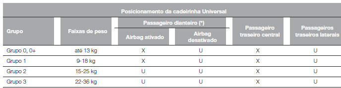 IDONEIDADE DOS BANCOS DO PASSAGEIRO PARA A UTILIZAÇÃO DAS CADEIRINHAS UNIVERSAIS