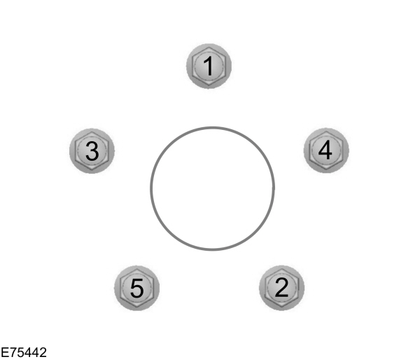 Procedimento para mudar os pneus