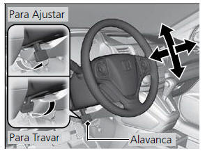 Opera&ccedil;&atilde;o dos Comandos do Volante de Dire&ccedil;&atilde;o