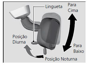 Ajuste dos Espelhos Retrovisores
