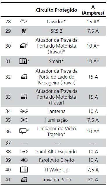 Fusíveis