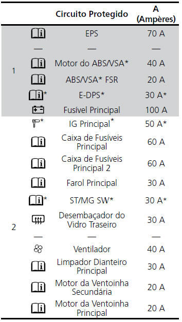 Fusíveis