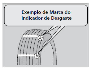 Verificação e Manutenção dos Pneus
