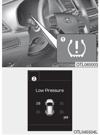 Sistema de monitorização da pressão dos pneus (TPMS) 