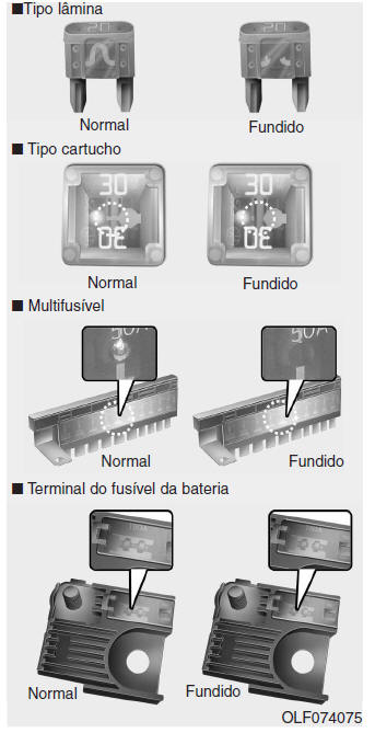 Fusíveis