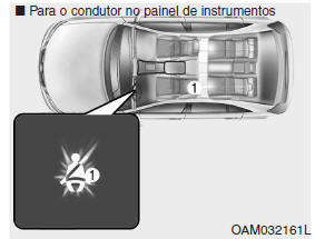 Cintos de segurança