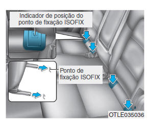 Sistema de retenção de crianças