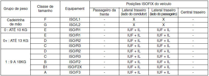 Sistema de retenção de crianças