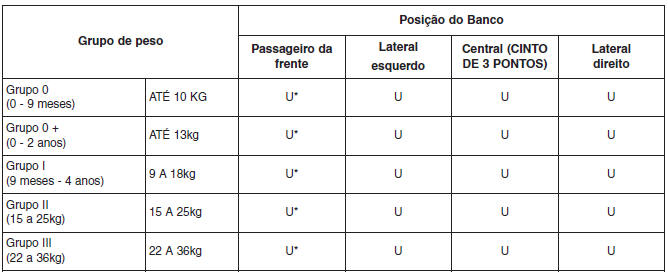 Sistema de retenção de crianças