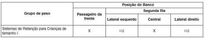 Sistema de retenção de crianças