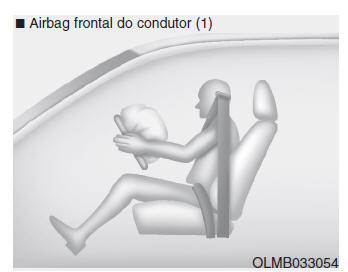 SISTEMA DE RETENÇÃO SUPLEMENTAR (SRS) DE AIRBAGS