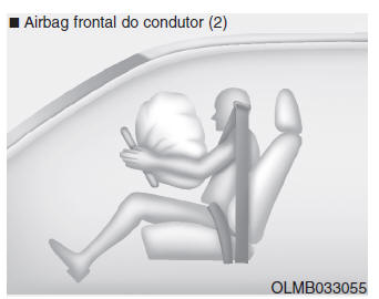 SISTEMA DE RETENÇÃO SUPLEMENTAR (SRS) DE AIRBAGS