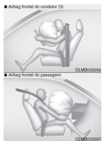 SISTEMA DE RETENÇÃO SUPLEMENTAR (SRS) DE AIRBAGS