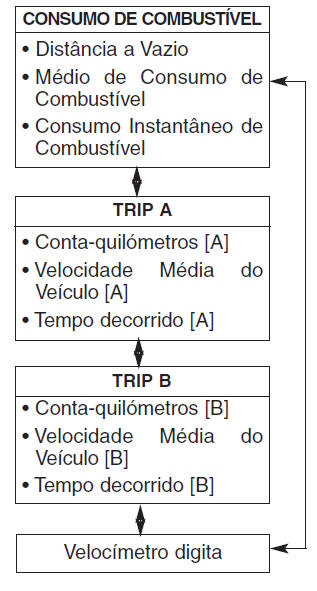 Luzes avisadoras e indicadoras