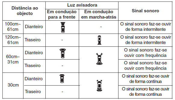 Sistema de auxílio ao condutor