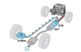AdBlue (motores BlueHDi) 